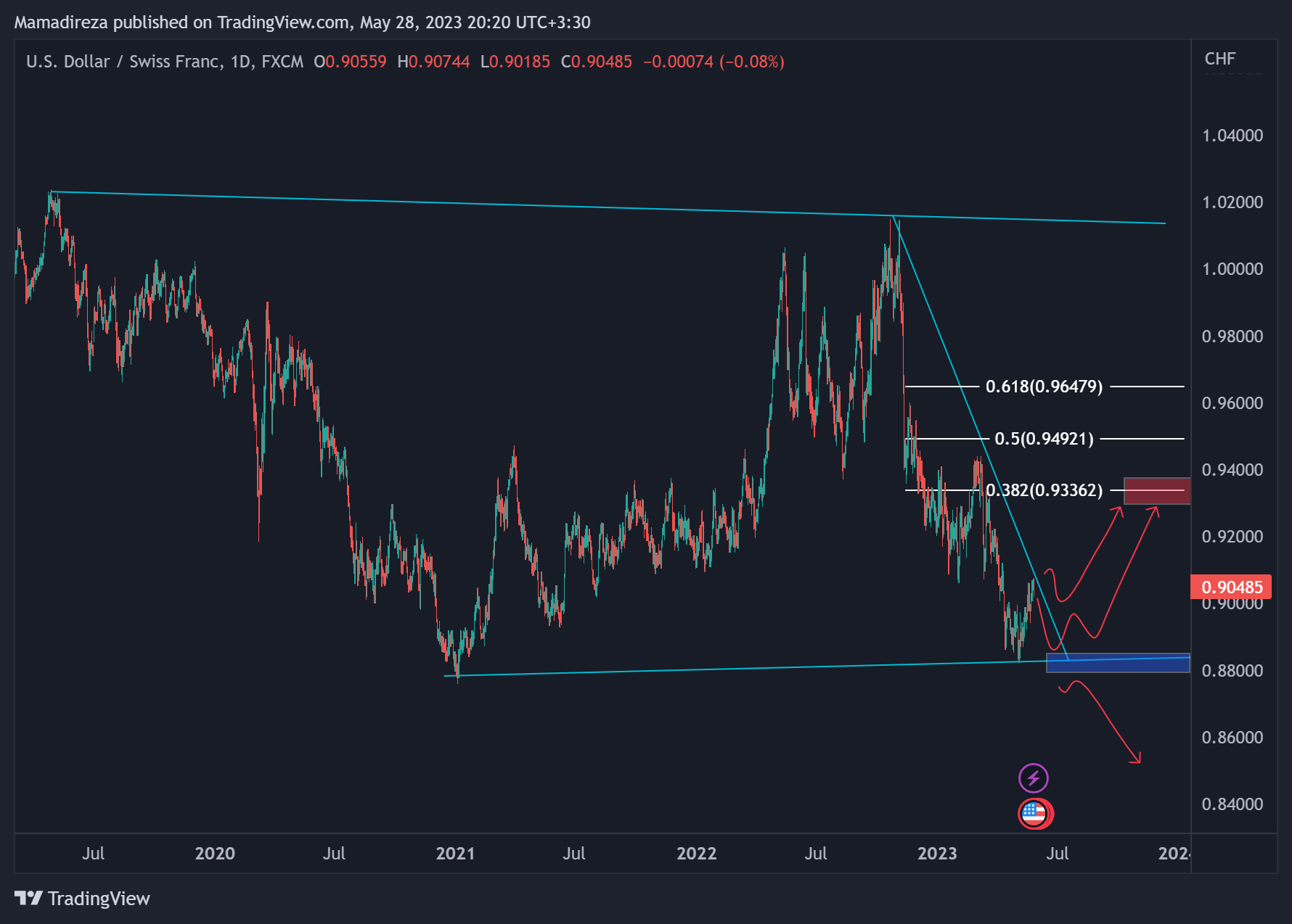 USDCHF 2023 05 28 20 20 58