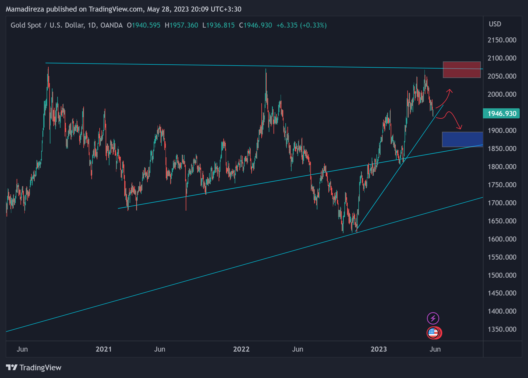 XAUUSD 2023 05 28 20 09 03