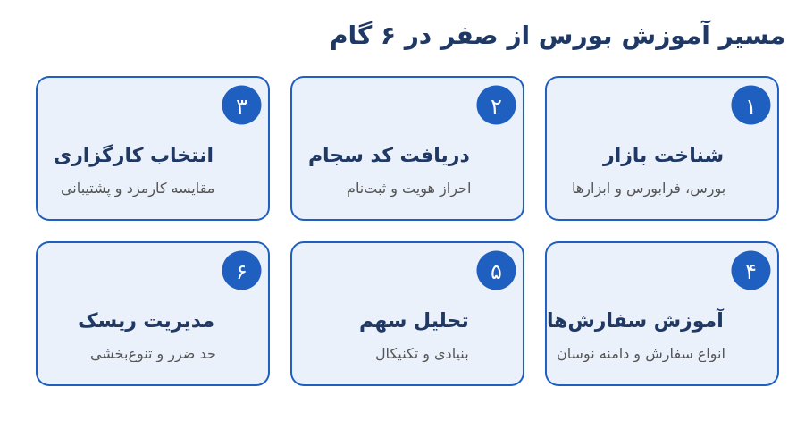 bourse roadmap