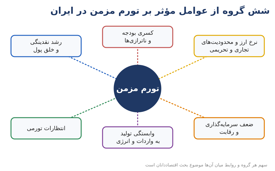 causes map 1