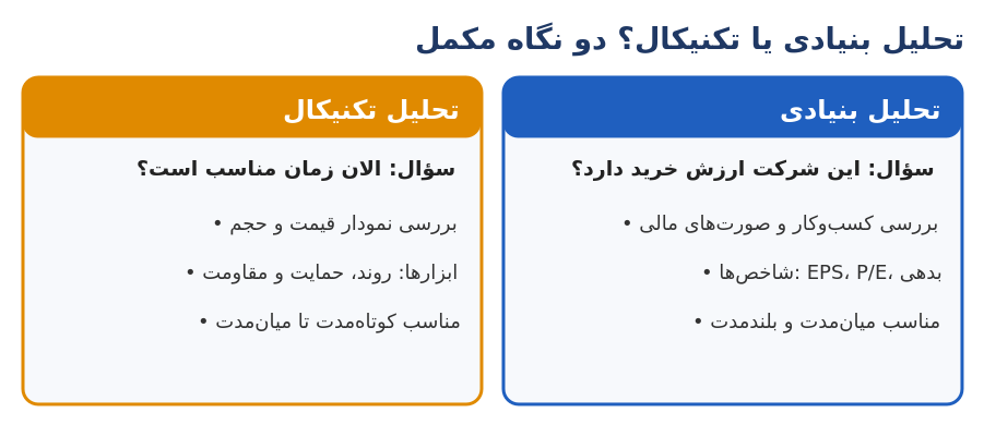 fundamental vs technical