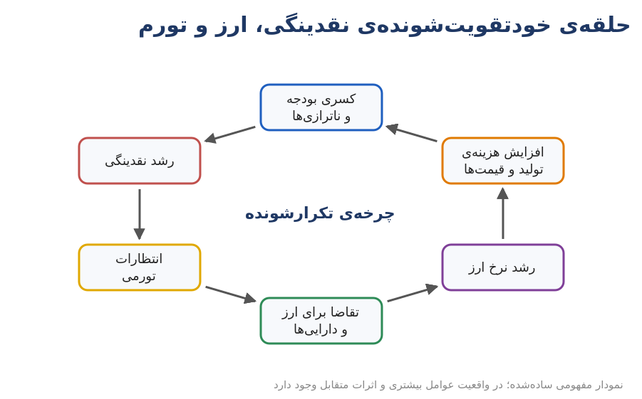 inflation loop